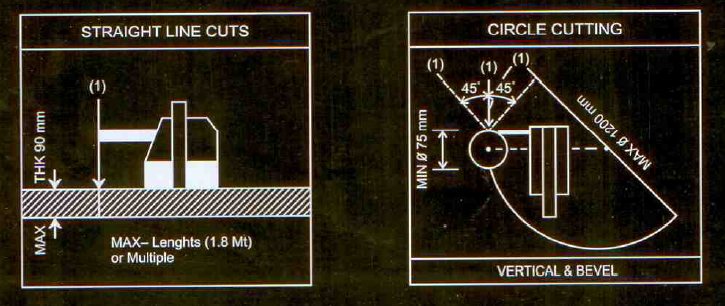 Oxyfuel Pug Cutting Machine With Track Cutting