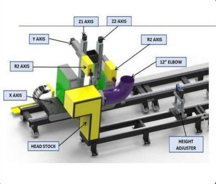 Pipe Spool Welder – TIG + MIG &ndash; Job Rotates – Heavy Line automatic welding machine by MSC