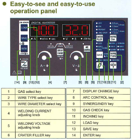 Digital MIG